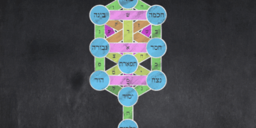 Kabbale-360x180 L'actualité des religions en France et dans le monde
